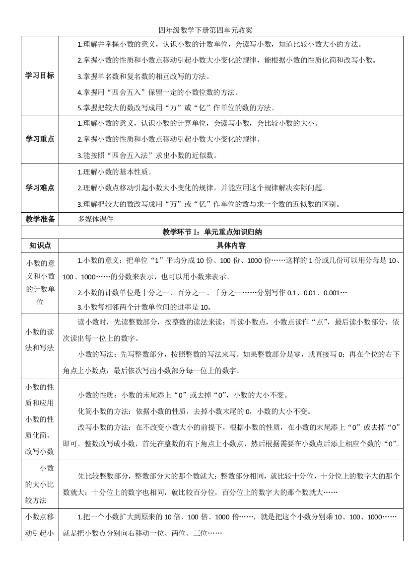 四年级数学下册第四单元总结