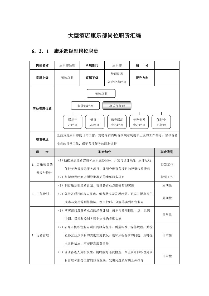 大型酒店康乐部岗位职责汇编