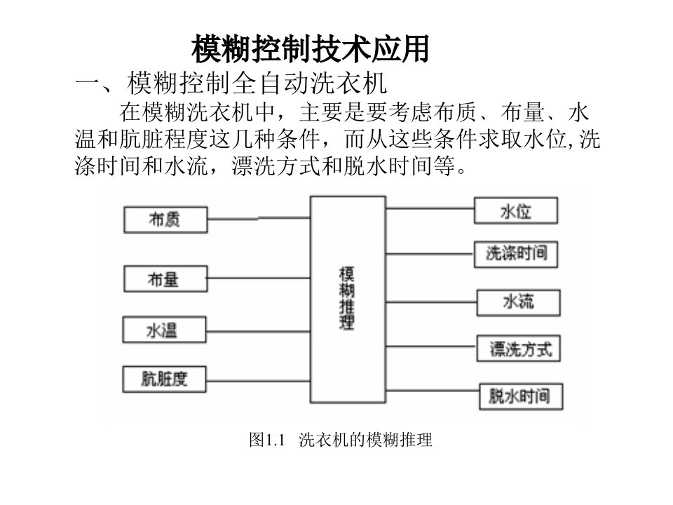 智能控制应用举例