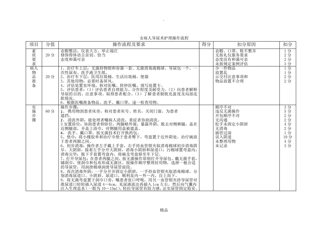 女病人导尿术护理操作流程(新)