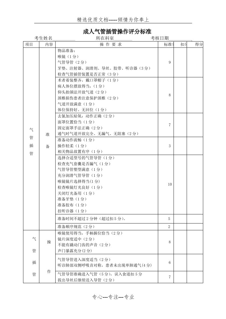 气管插管评分表(共2页)