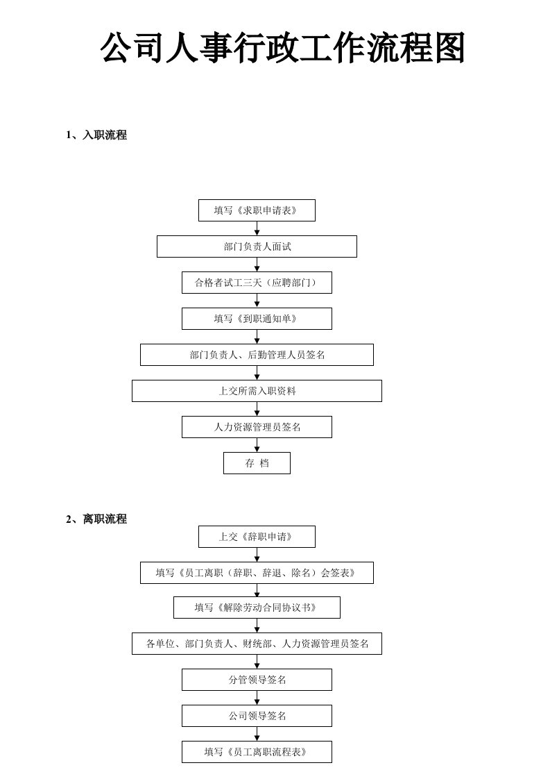 公司人事行政工作流程图