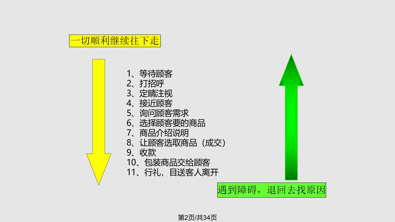 珠宝营业员销售培训