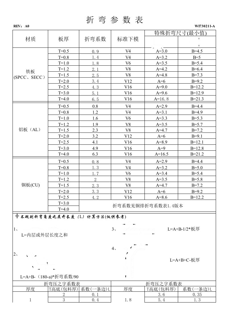 折弯参数表