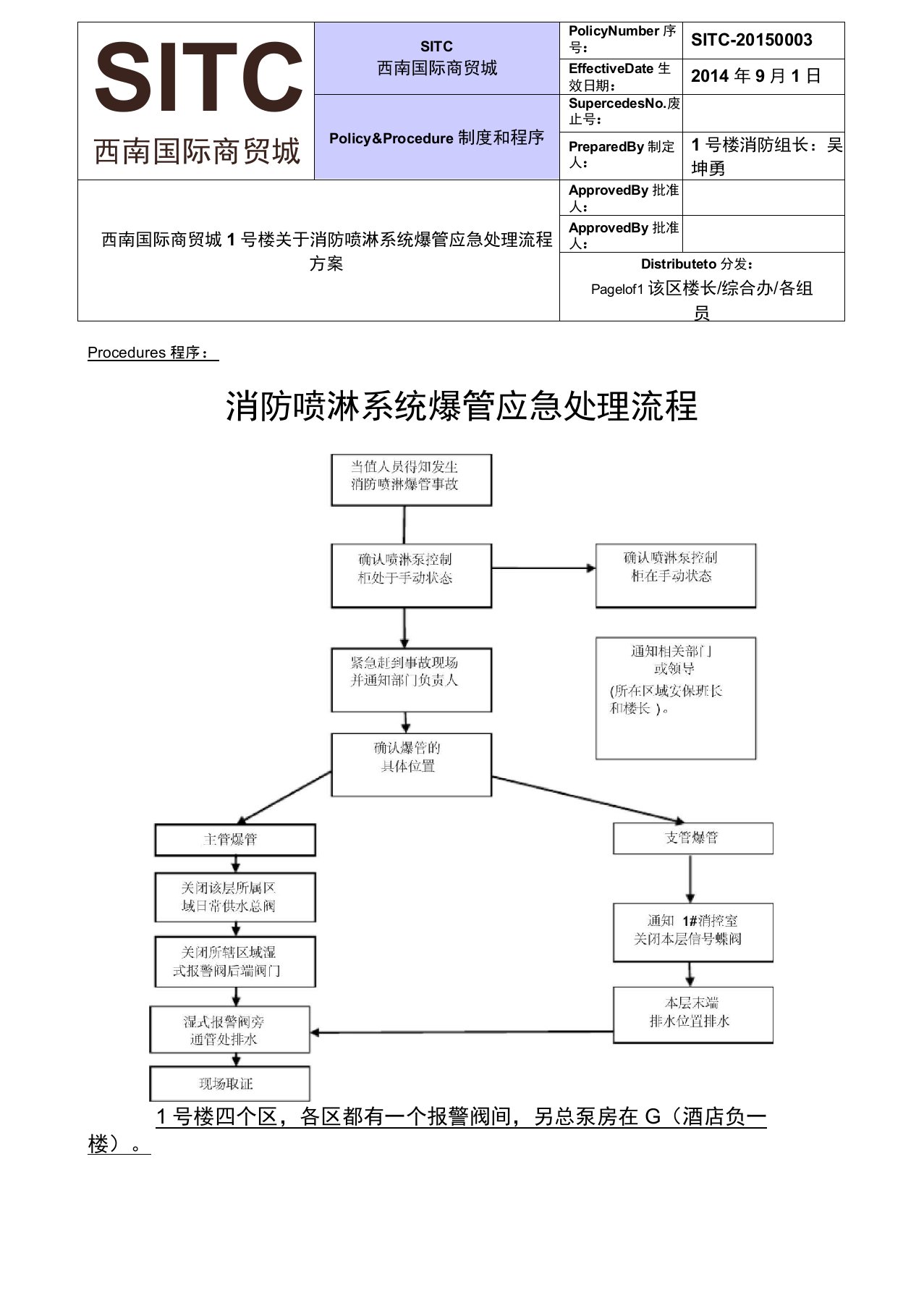 消防喷淋系统爆管应急处理方案