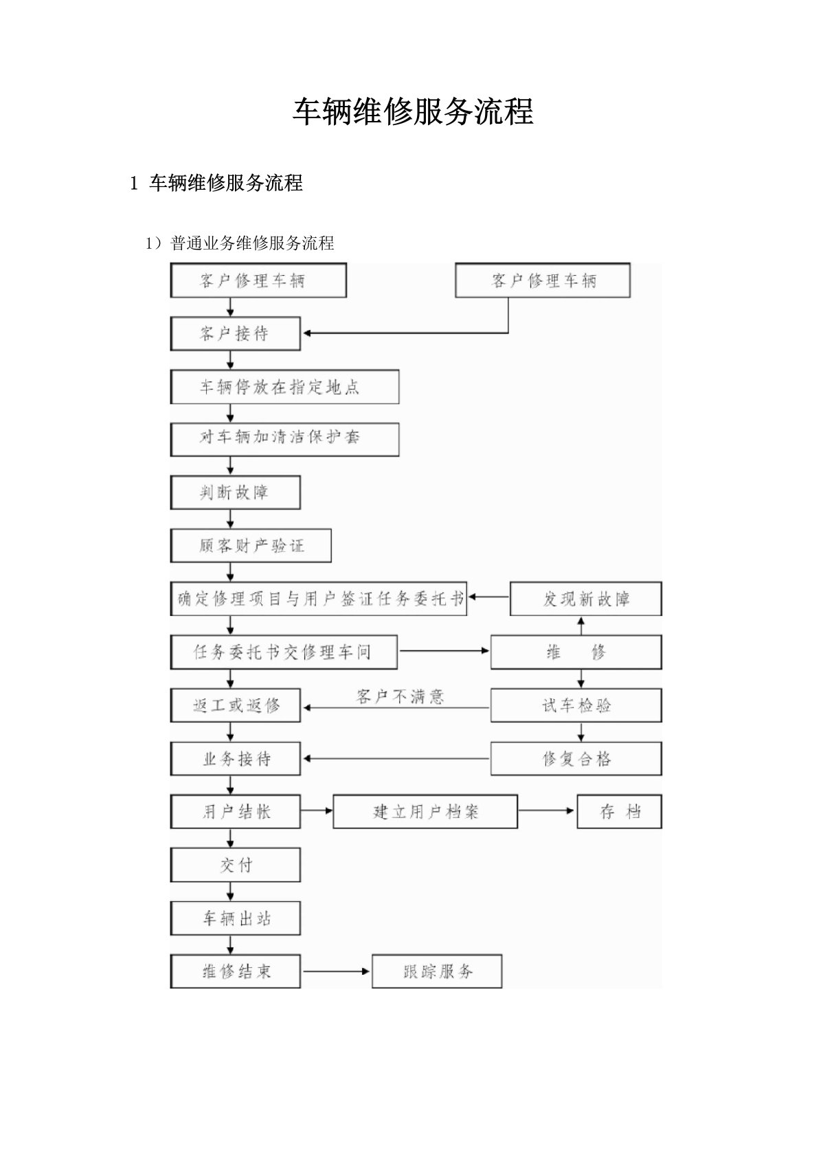 车辆维修服务流程