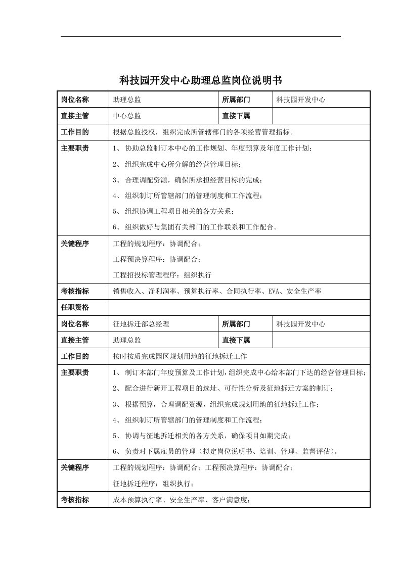 科技园开发中心助理总监岗位说明书