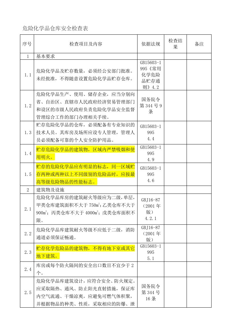 危化品仓库安全检查表