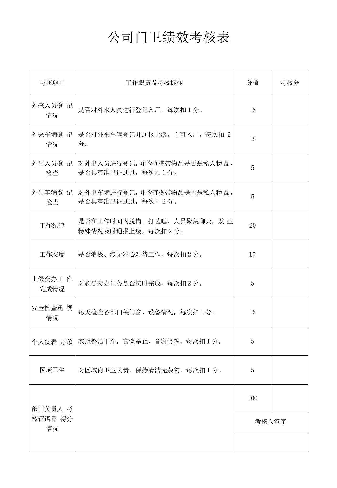 公司门卫绩效考核表