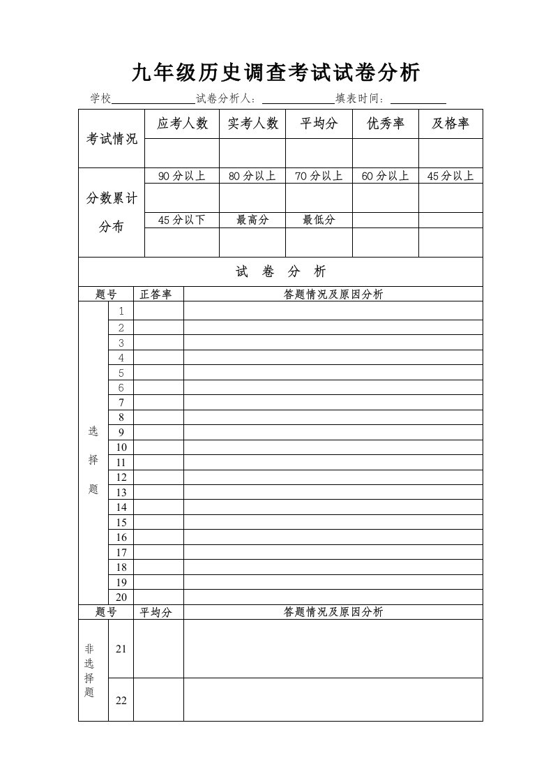 九年级历史调查考试试卷分析