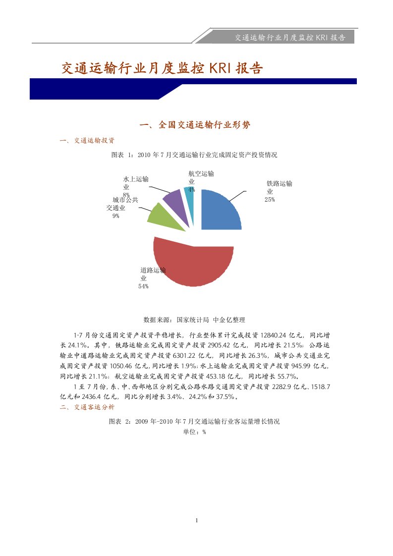 交通运输行业精解月度监控KRI报告(1007)