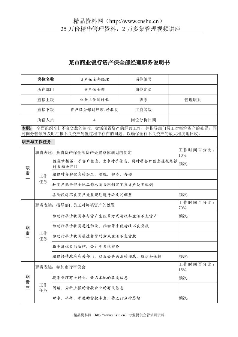 某市商业银行资产保全部经理职务说明书