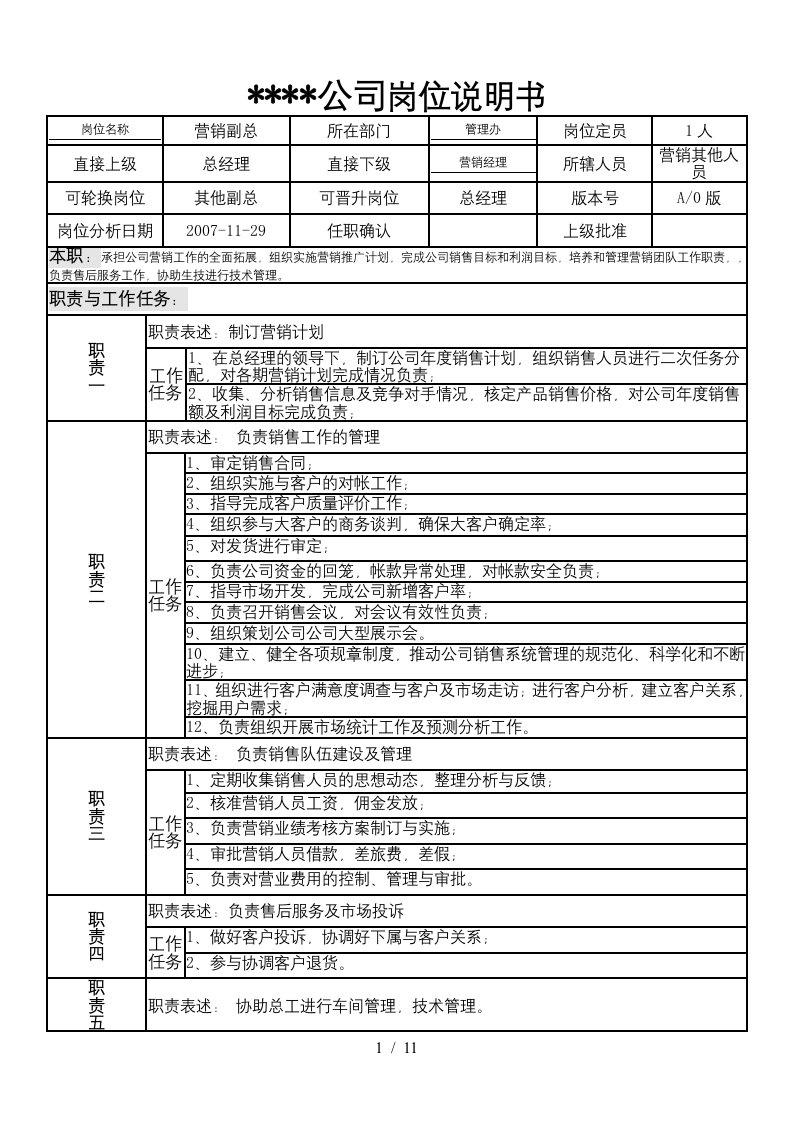 制造企业管理办公室岗位说明书