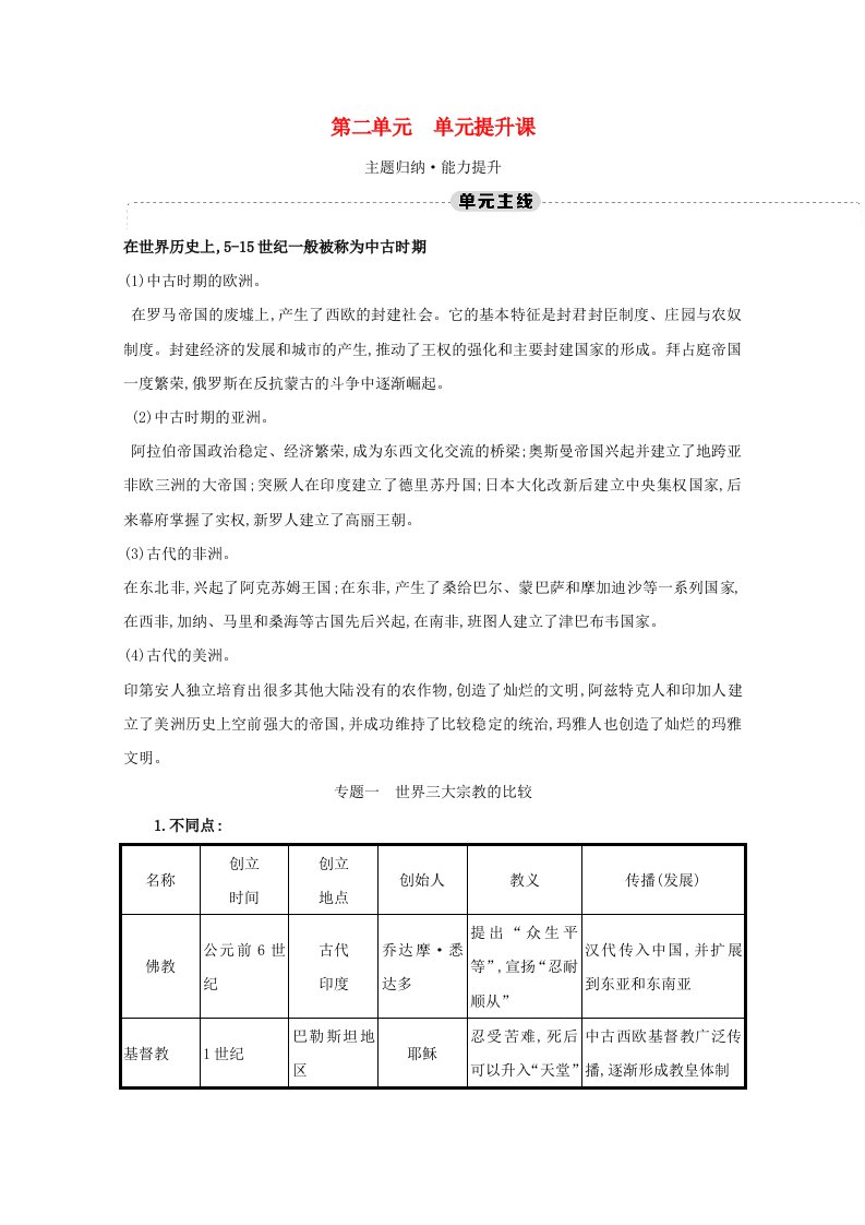 2020_2021学年新教材高中历史第二单元中古时期的世界单元提升课学案含解析新人教版必修中外历史纲要下