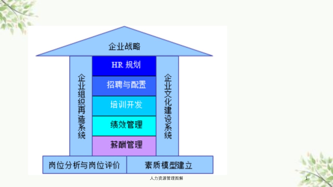 人力资源管理图解课件