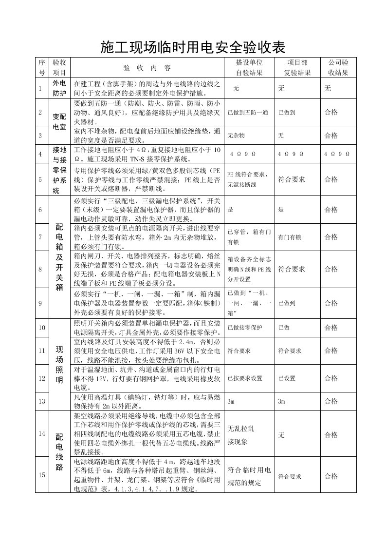 施工现场临时用电安全验收表