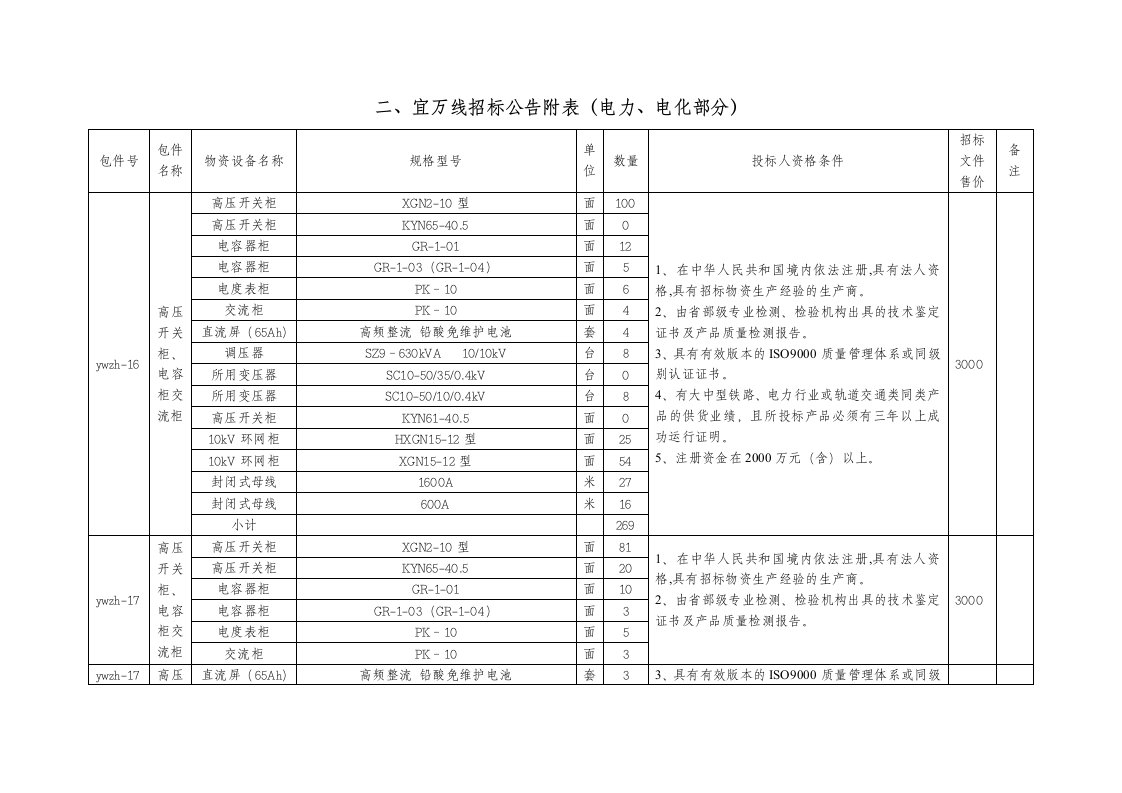 招标投标-宜万线招标公告附表电力