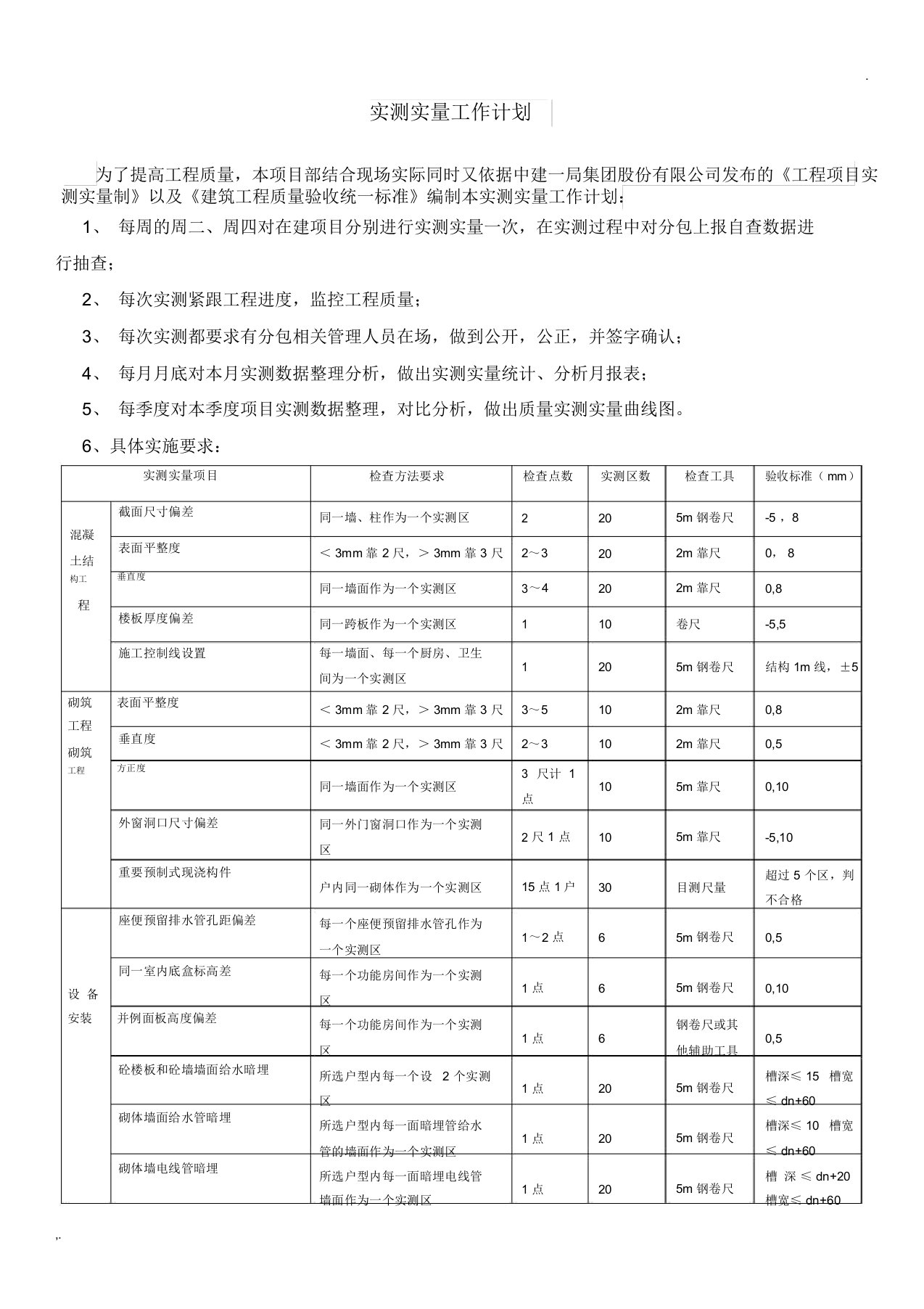 实测实量工作计划