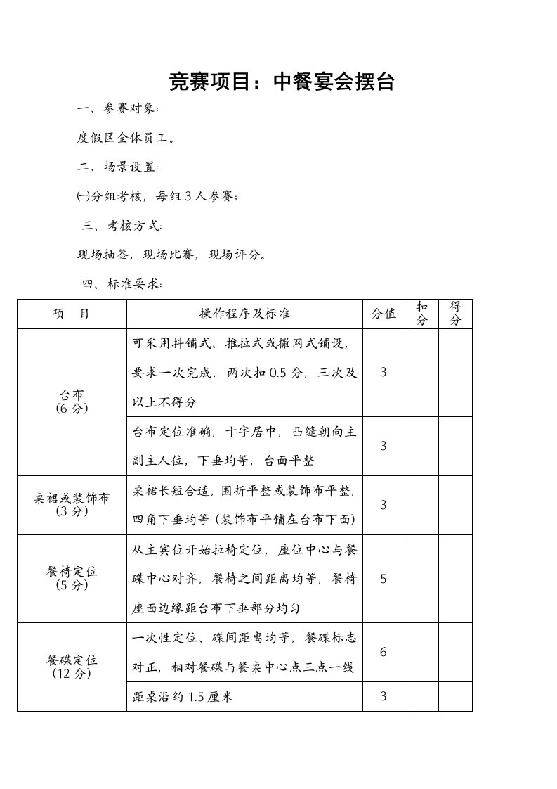 推荐-餐饮服务技能大赛中餐摆台规则和评分标准