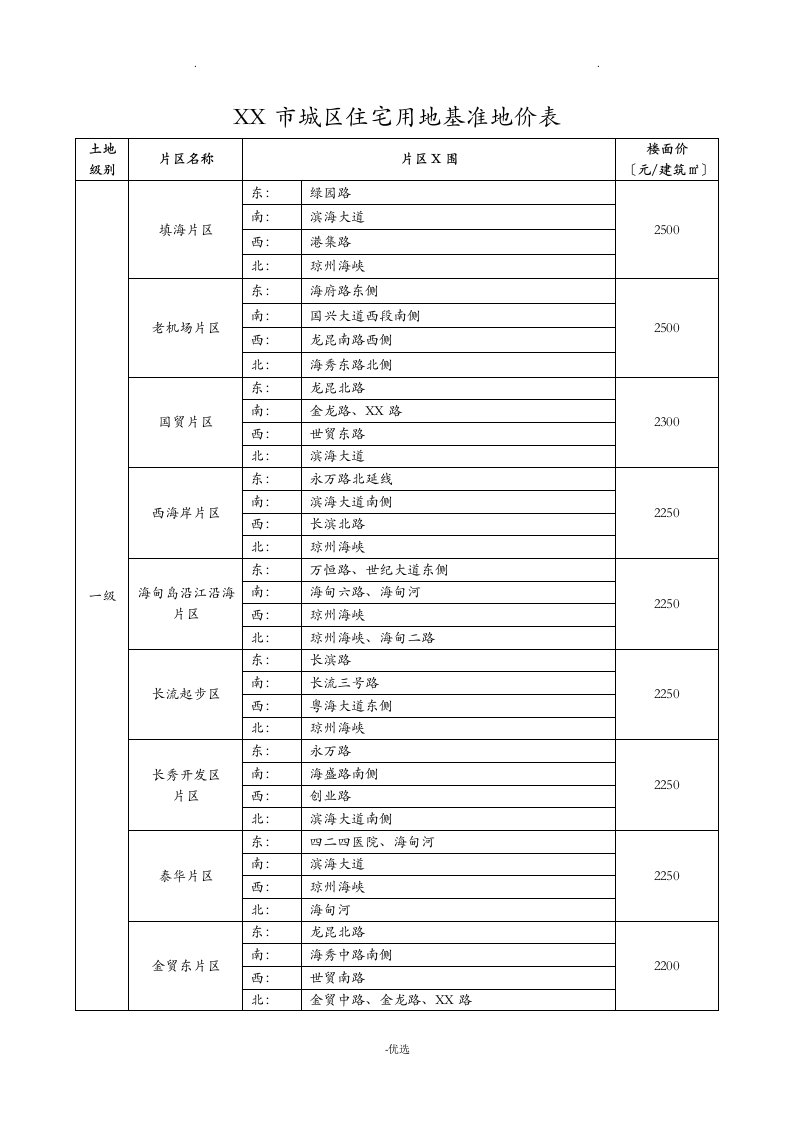 海口市城区住宅用地基准地价表