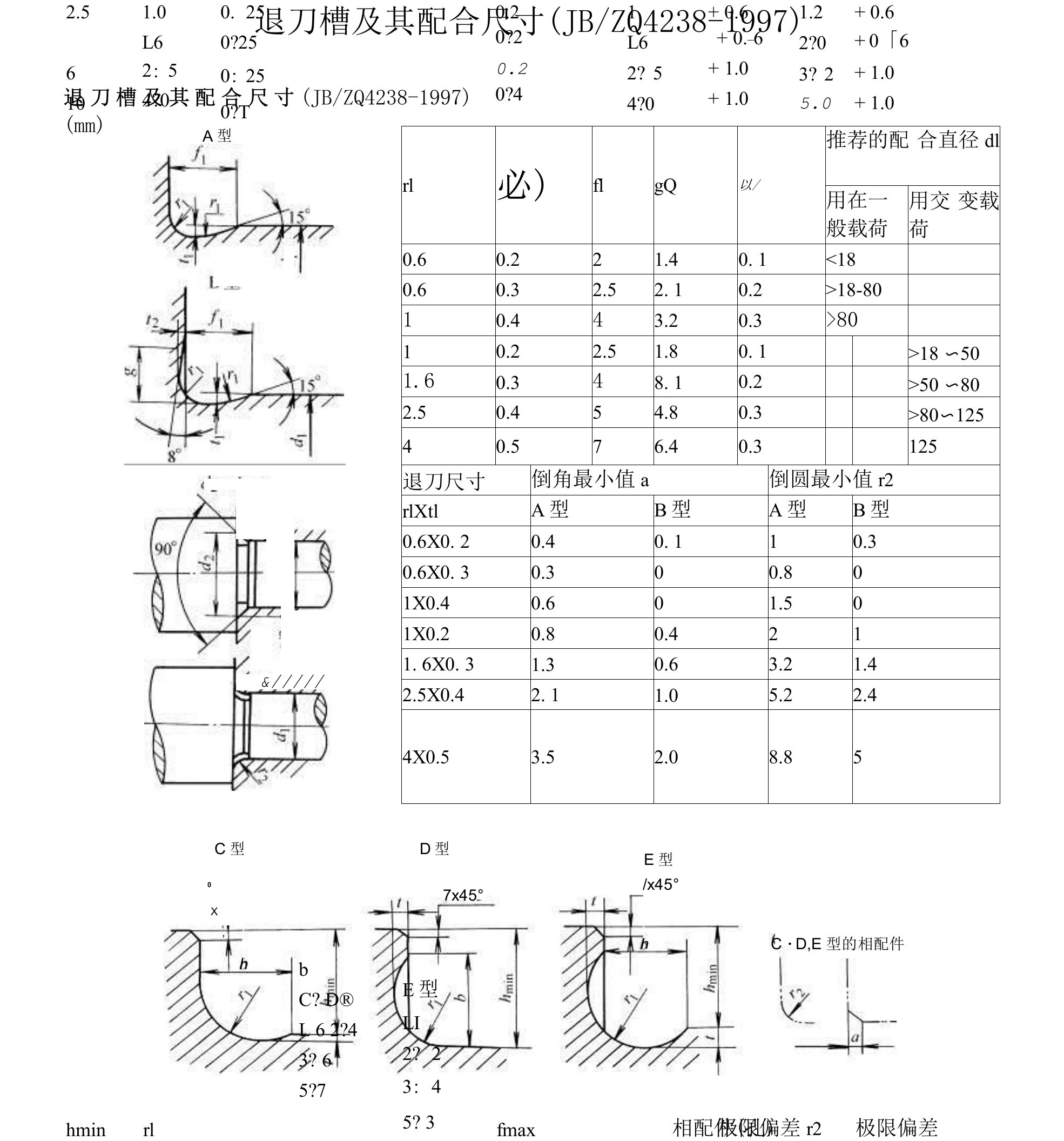 退刀槽及其配合尺寸(JBZQ4238-1997)