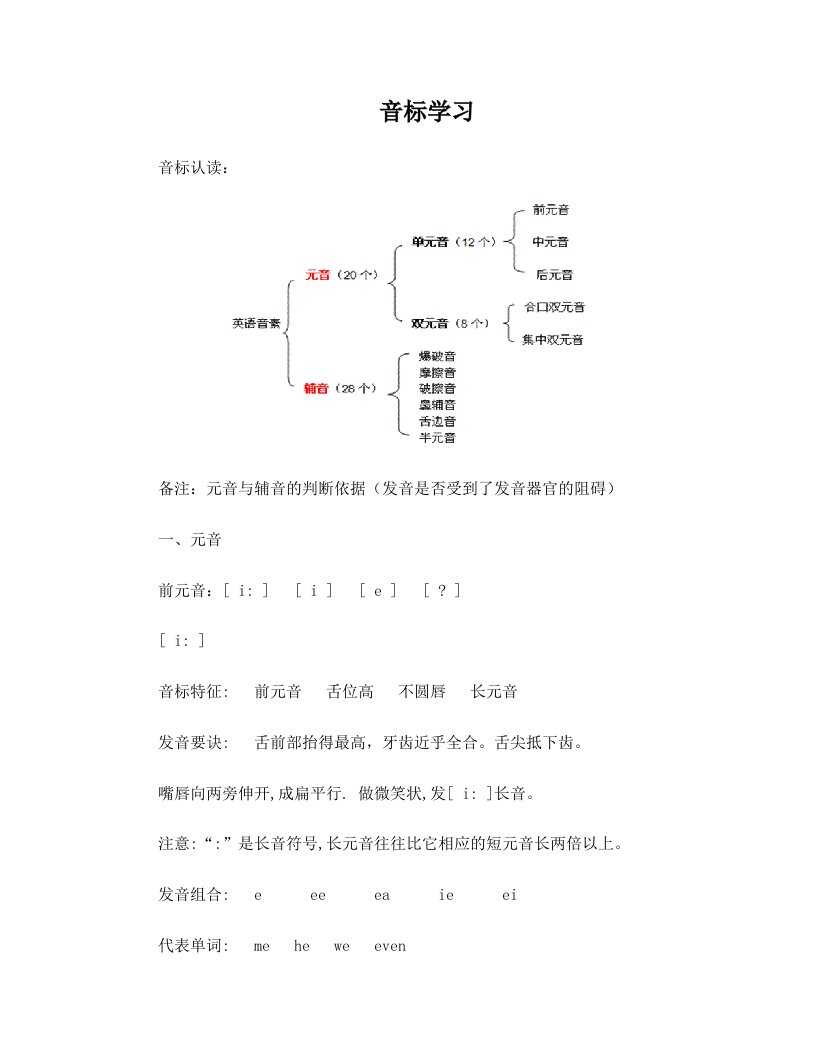 国际音标速成