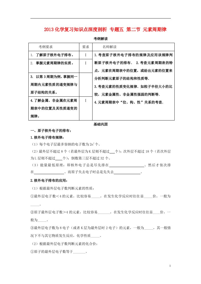 高考化学复习知识点深度剖析