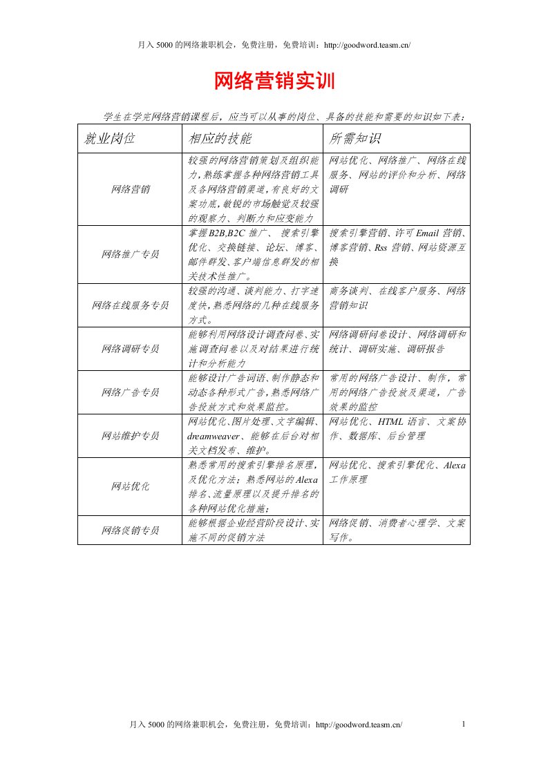 第1章网络营销实训9p