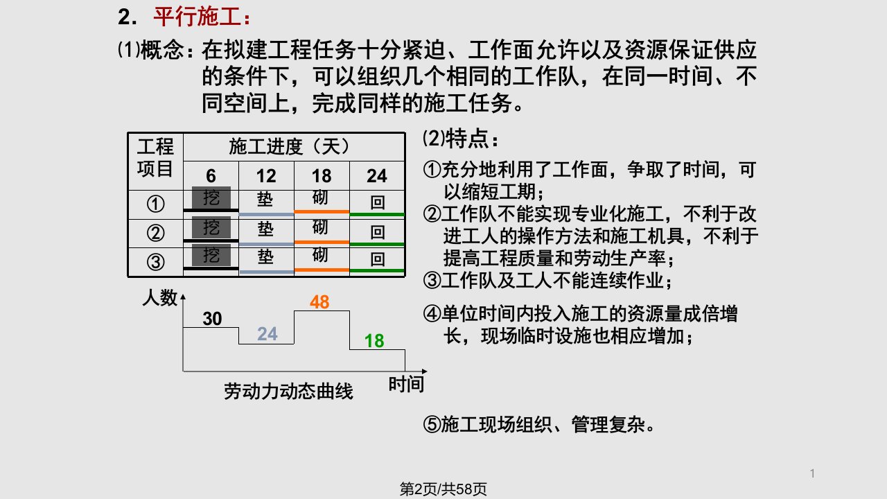 第11章流水施工基本原理