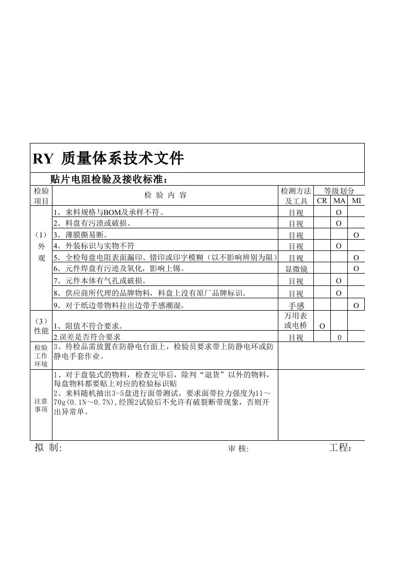 贴片电阻检验标准（A02)