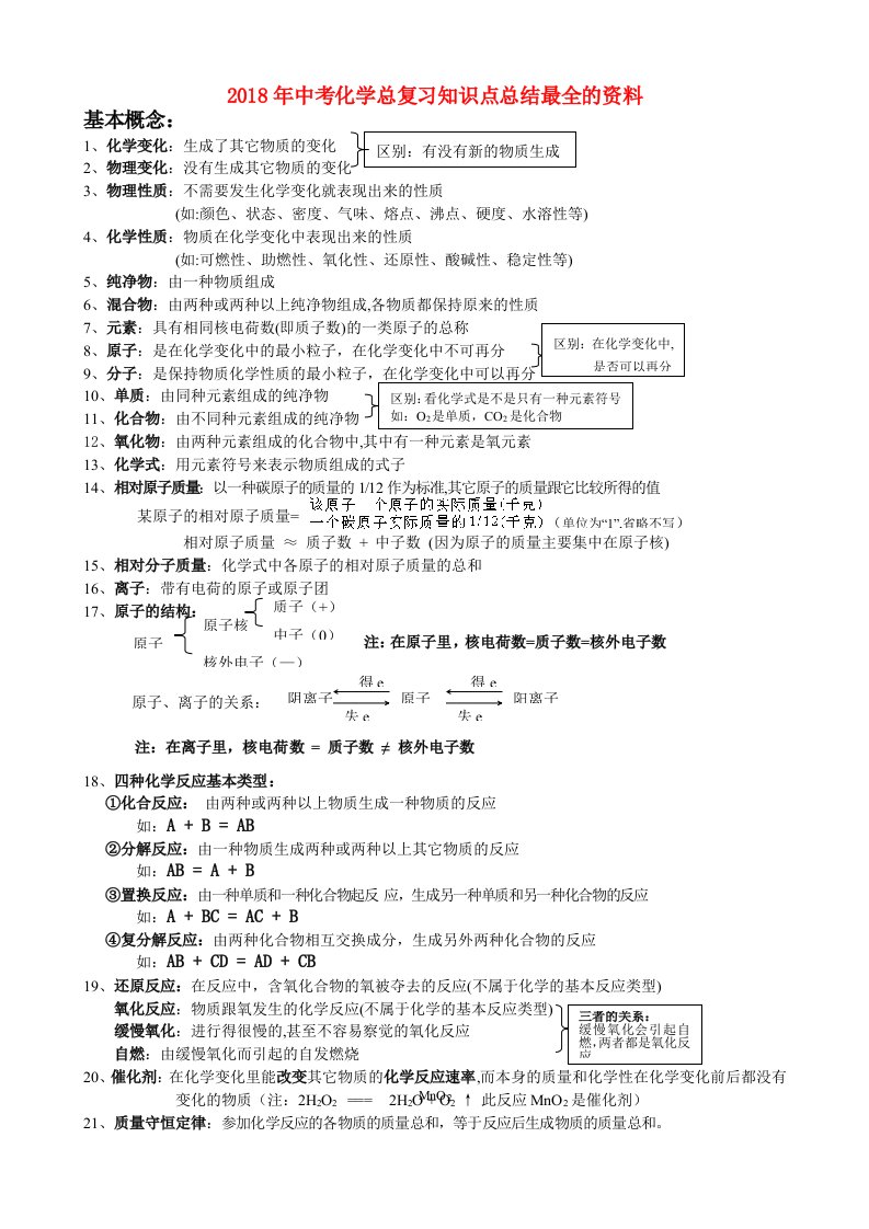 2018年中考化学总复习知识点总结最全的资料