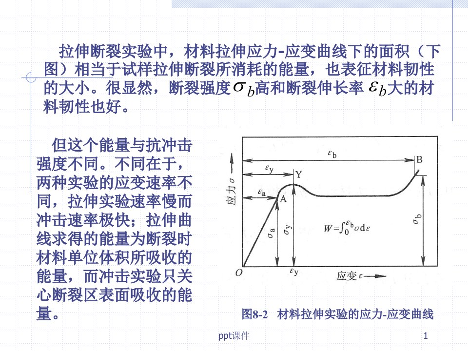 高分子物理--银纹现象