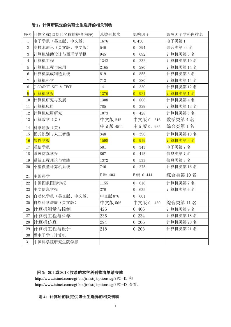 国内外各领域顶级学术会议大全