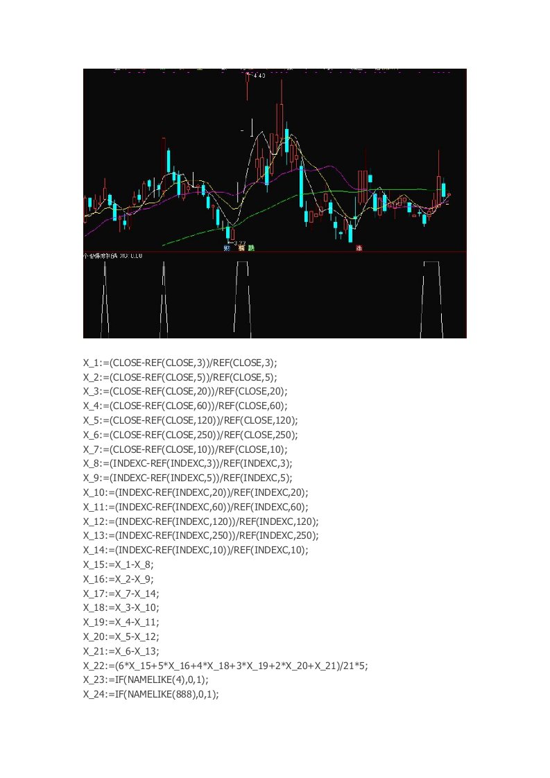 通达信指标公式源码