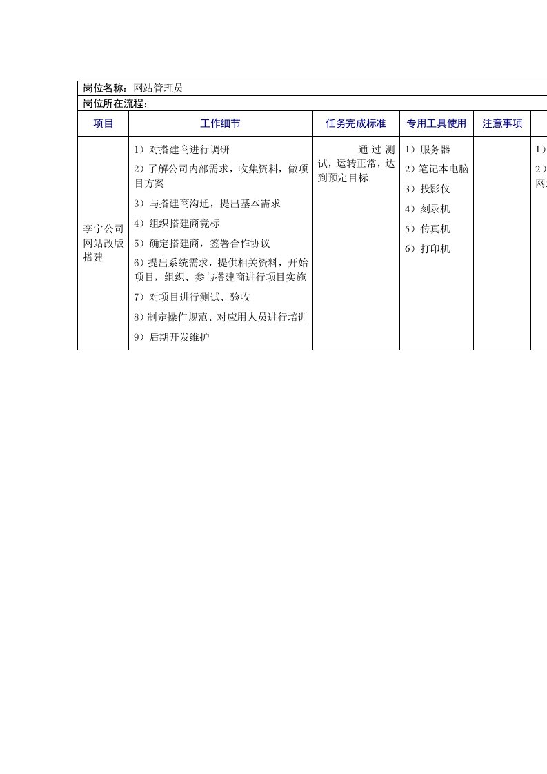 员工管理-网站管理员工作规范