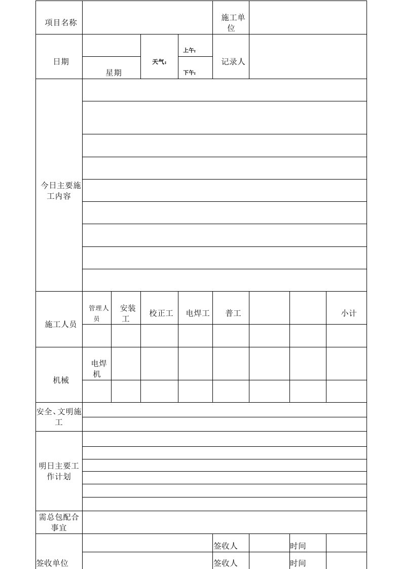 施工日报、周报、月报样本