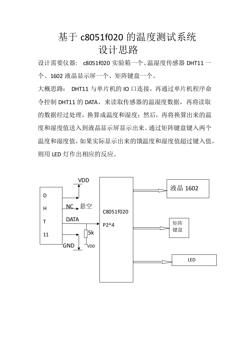 基于c8051f020的温度监测系统设计