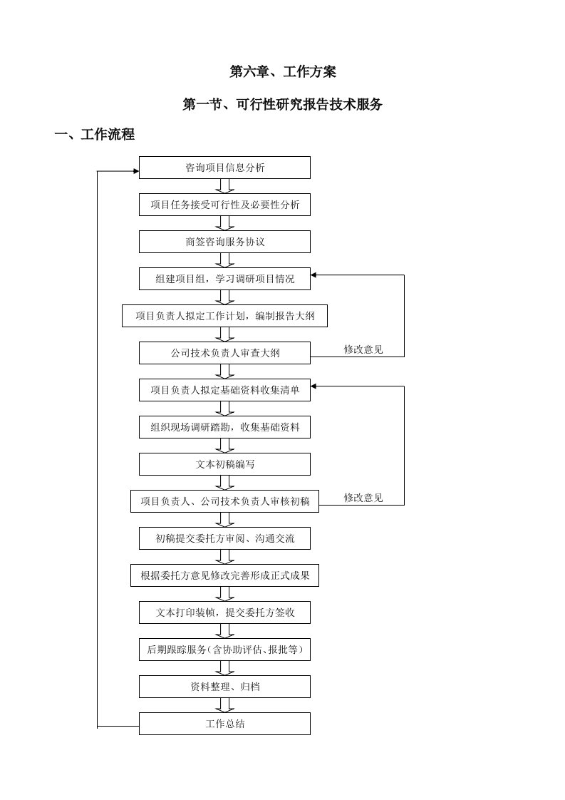 可行性研究报告工作方案2016