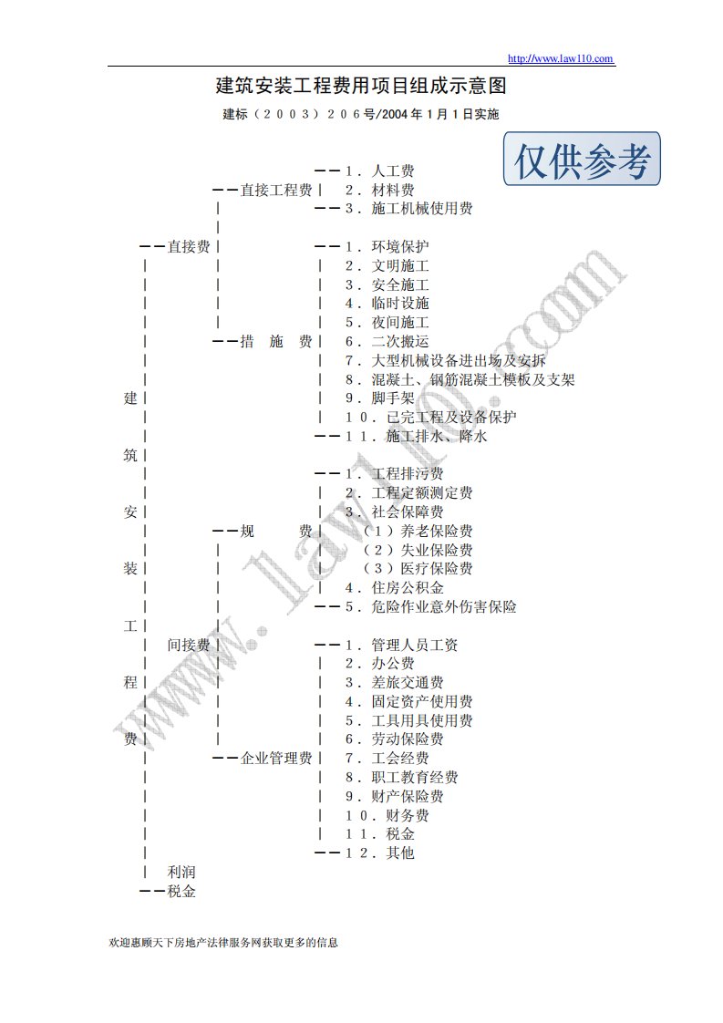 建筑安装工程费用项目组成示意图