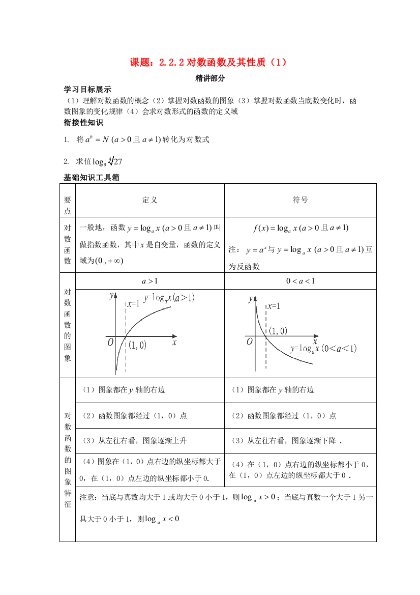 高中数学222对数函数及其性质(1)同步讲练新人教版必修1