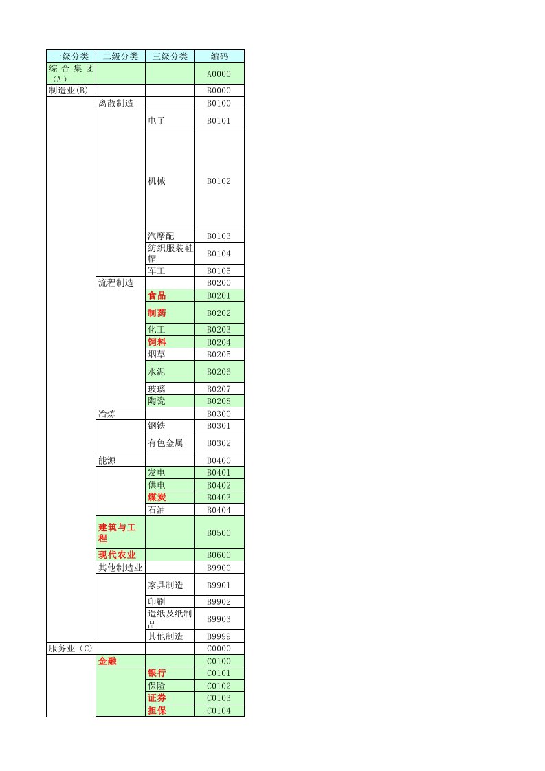 企业信息化软件销售管控表