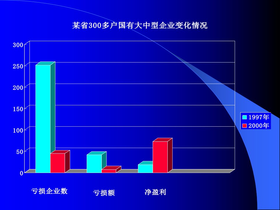 提高企业经济效益