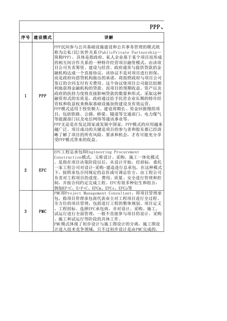 ppp、epc、pmc、db、dbb、cm、bot模式的优缺点-新