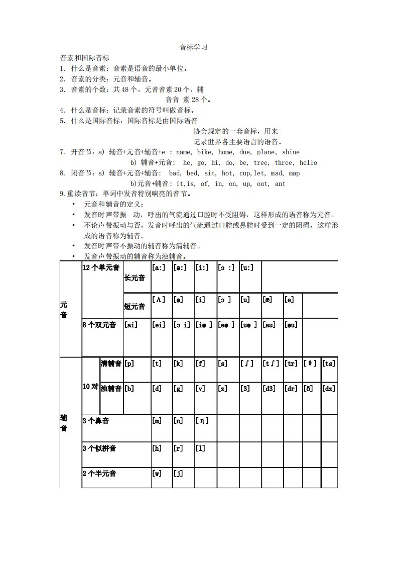 音标学习