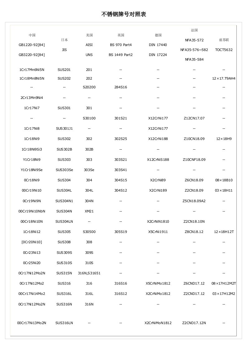 不锈钢牌号对照表