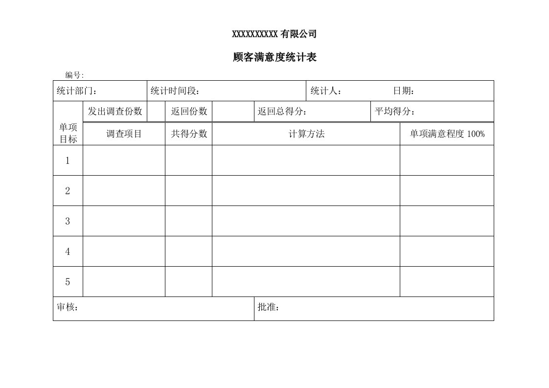 顾客满意度、目标完成统计表