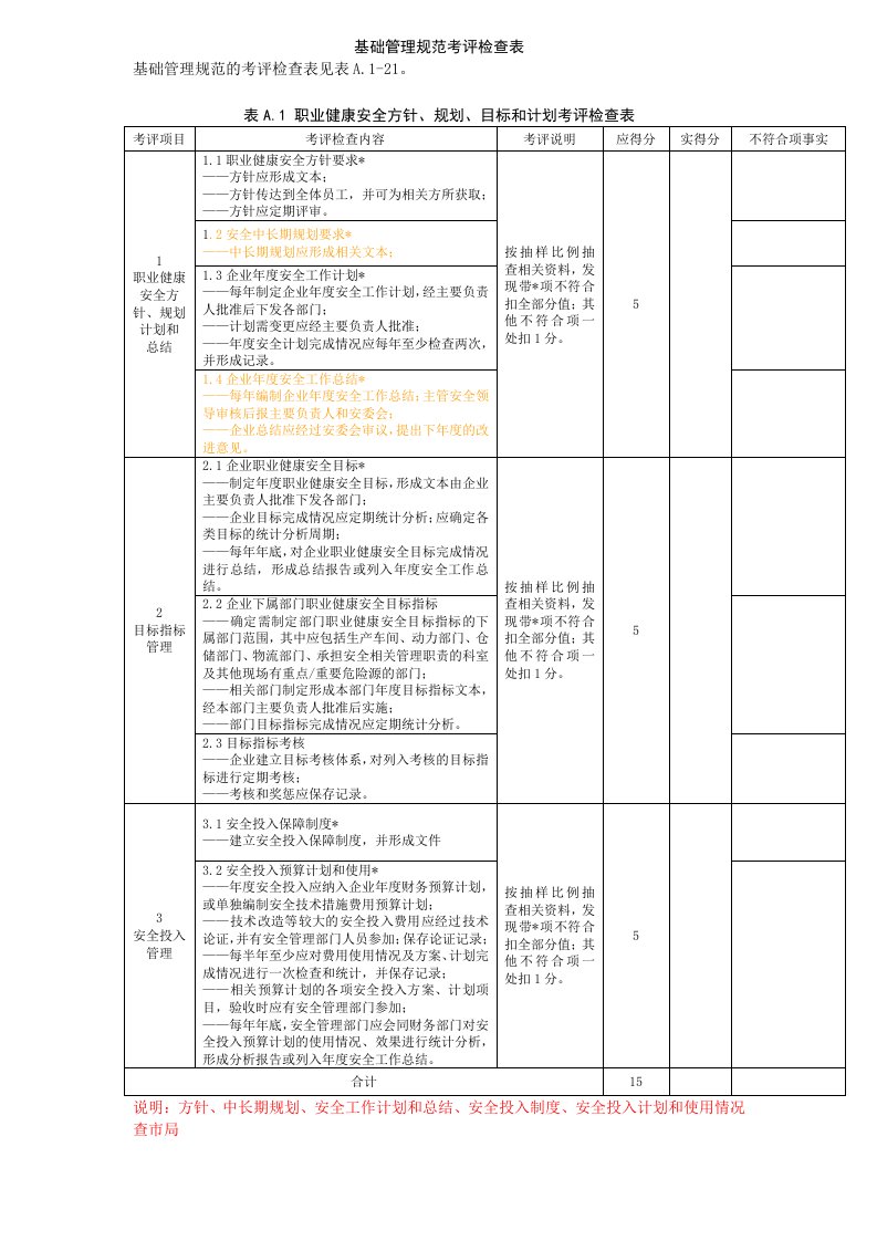 表格模板-最新修改的基础管理规范考评检查表