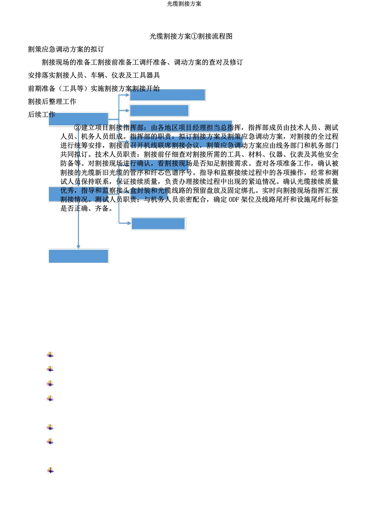 光缆割接方案