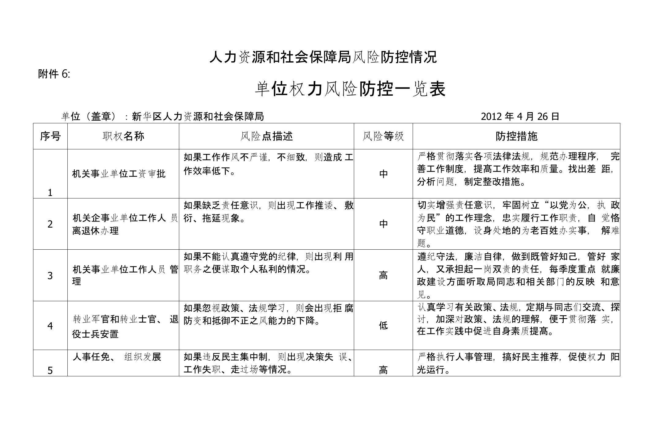 人力资源和社会保障局风险防控情况