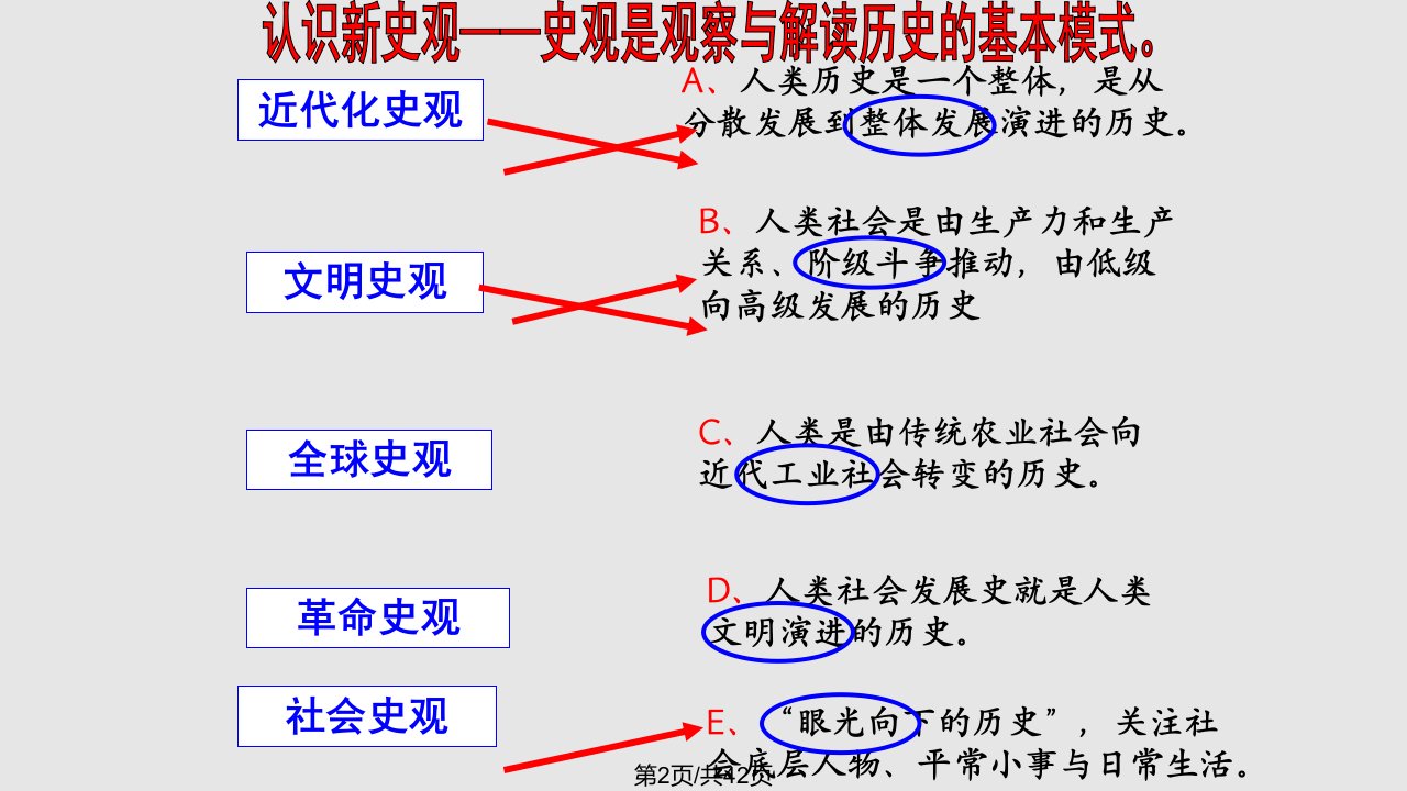 中国近现代社会生活变迁